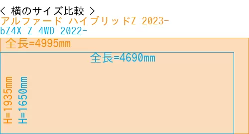 #アルファード ハイブリッドZ 2023- + bZ4X Z 4WD 2022-